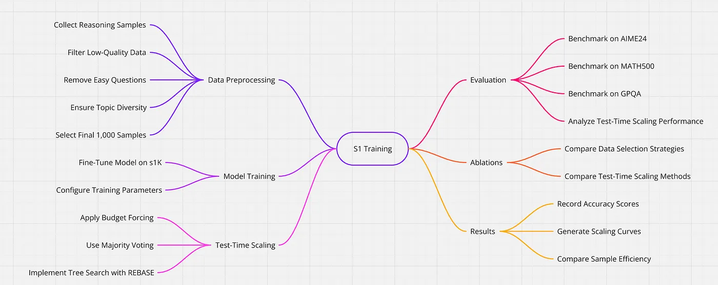 Running LLMs locally on your computer